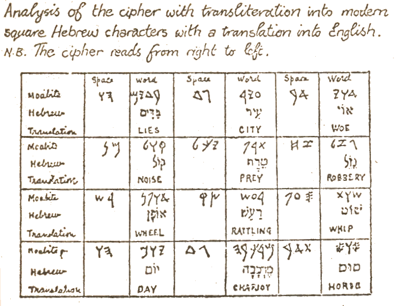 The Professor's Analysis.