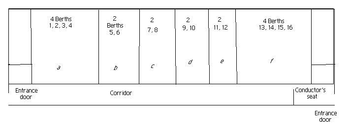 Diagram of train car